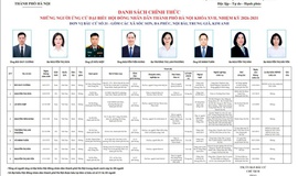 DANH SÁCH NHỮNG NGƯỜI ỨNG CỬ ĐẠI BIỂU HỘI ĐỒNG NHÂN DÂN THÀNH PHỐ HÀ NỘI KHÓA XVII, NHIỆM KỲ 2026-2031