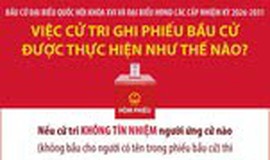 BẦU CỬ QUỐC HỘI VÀ HĐND: VIỆC CỬ TRI GHI PHIẾU BẦU CỬ ĐƯỢC THỰC HIỆN NHƯ THẾ NÀO?