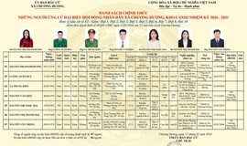 Tiểu sử tóm tắt ứng cử viên đại biểu HĐND xã Chương Dương nhiệm kỳ 2026 – 2031 (đơn vị bầu cử số 02)
