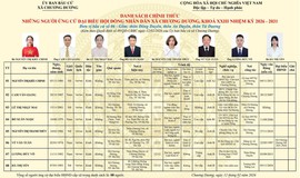Tiểu sử tóm tắt ứng cử viên đại biểu HĐND xã Chương Dương nhiệm kỳ 2026 – 2031 (đơn vị bầu cử số 06)