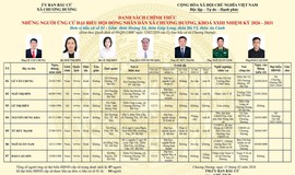 Tiểu sử tóm tắt ứng cử viên đại biểu HĐND xã Chương Dương nhiệm kỳ 2026 – 2031 (đơn vị bầu cử số 01)