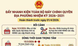 ĐẨY NHANH KIỆN TOÀN BỘ MÁY CHÍNH QUYỀN ĐỊA PHƯƠNG NHIỆM KỲ 2026–2031