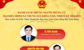 DANH SÁCH NHỮNG NGƯỜI TRÚNG CỬ ĐẠI BIỂU HĐND XÃ TRUNG GIÃ KHOÁ XXII