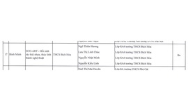 Trường THCS Bích Hòa đạt giải Ba cấp thành phố cuộc thi 