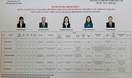 Tiểu sử những người ứng cử đại biểu HĐND thành phố Hà Nội khóa XVII, nhiệm kỳ 2026-2031, đơn vị bầu cử số 20