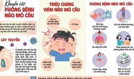  CHỦ ĐỘNG PHÒNG, CHỐNG BỆNH NÃO MÔ CẦU – BẢO VỆ SỨC KHỎE CỘNG ĐỒNG