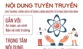 Kế hoạch số 143/KH-UBND ngày 09/4/2026 của UBND thành phố Hà Nội thực hiện Quyết định số 119/QĐ-TTg ngày 16/01/2026 
