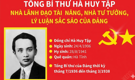 Hà Huy Tập – Tấm gương sáng về bản lĩnh chính trị và tư duy lý luận của Đảng
