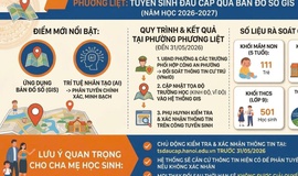 PHƯỜNG PHƯƠNG LIỆT CÔNG BỐ KẾ HOẠCH TUYỂN SINH ĐẦU CẤP 2026-2027: ĐẨY MẠNH ỨNG DỤNG AI VÀ BẢN ĐỒ SỐ GIS