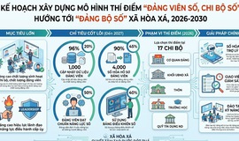 Xã Hòa Xá triển khai xây dựng mô hình thí điểm 