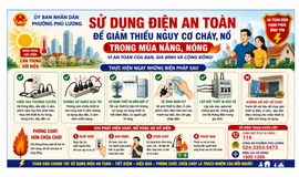 Tăng cường tuyên truyền các biện pháp sử dụng điện an toàn để giảm thiểu nguy cơ cháy, nổ trong mùa nắng, nóng trên địa bàn phường Phú Lương