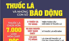 Công văn về việc tổ chức hoạt động hưởng ứng Ngày Thế giới không thuốc lá 31/5, Tuần lễ Quốc gia không thuốc lá 25- 31/5/2026 và tăng cường thực thi Luật Phòng, chống tác hại của thuốc lá