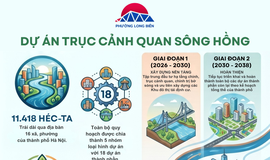 Đồng thuận cùng Thành phố kiến tạo không gian phát triển mới bên bờ sông Hồng