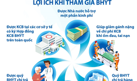 Một số quy định về tham gia bảo hiểm y tế bổ sung từ 10/5/2026