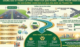 Chung sức vì tương lai phát triển của quê hương – Đồng thuận triển khai Dự án đường Vành đai 3,5 qua địa bàn xã Thanh Trì