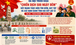 UBND PHƯỜNG VĂN MIẾU – QUỐC TỬ GIÁM TUYÊN TRUYỀN “CHIẾN DỊCH 500 NGÀY ĐÊM” TÌM KIẾM, QUY TẬP VÀ XÁC ĐỊNH DANH TÍNH HÀI CỐT LIỆT SĨ