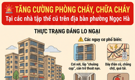 Tăng cường các biện pháp phòng cháy, chữa cháy tại nhà tập thể cũ 