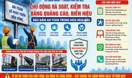 XÃ BÌNH MINH TĂNG CƯỜNG RÀ SOÁT, KIỂM TRA BẢNG QUẢNG CÁO, BIỂN HIỆU BẢO ĐẢM AN TOÀN TRONG MÙA MƯA BÃO