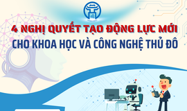 Bốn nghị quyết tạo động lực mới cho khoa học, công nghệ và đổi mới sáng tạo Thủ đô
