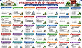 PHƯỜNG VĂN MIẾU - QUỐC TỬ GIÁM CÔNG KHAI DỰ THẢO PHƯƠNG ÁN SẮP XẾP TỔ DÂN PHỐ NĂM 2026