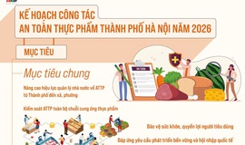 BẢO ĐẢM AN TOÀN THỰC PHẨM, PHÒNG NGỪA NGỘ ĐỘC THỰC PHẨM TRONG DỊCH VỤ ĂN UỐNG VÀ THỨC ĂN ĐƯỜNG PHỐ