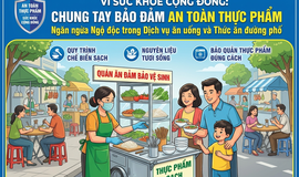 BẢO ĐẢM AN TOÀN THỰC PHẨM, PHÒNG NGỪA NGỘ ĐỘC THỰC PHẨM TRONG DỊCH VỤ ĂN UỐNG VÀ THỨC ĂN ĐƯỜNG PHỐ