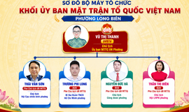Sơ đồ tổ chức bộ máy khối Ủy ban Mặt trận tổ quốc Việt Nam