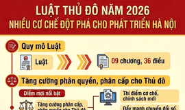 Giới thiệu Luật Thủ đô năm 2026