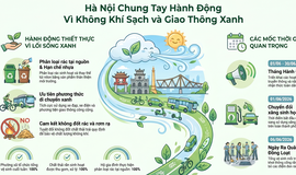 Bảo vệ môi trường để Thủ đô Hà Nội phát triển xanh và bền vững