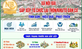 PHƯƠNG ÁN SẮP XẾP LẠI CÁC THÔN/KHU/TỔ DÂN CƯ TRÊN ĐỊA BÀN XÃ NỘI BÀI