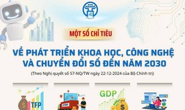 Một số chỉ tiêu về phát triển Khoa học, Công nghệ và Chuyển đổi số đến năm 2030