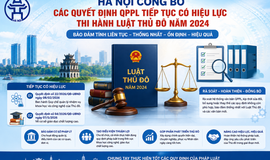 HÀ NỘI CÔNG BỐ CÁC QUYẾT ĐỊNH QUY PHẠM PHÁP LUẬT TIẾP TỤC CÓ HIỆU LỰC THI HÀNH LUẬT THỦ ĐÔ: BẢO ĐẢM TÍNH ỔN ĐỊNH, THỐNG NHẤT TRONG QUẢN LÝ NHÀ NƯỚC