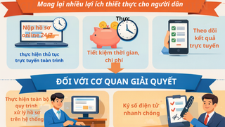 Tái cấu trúc thủ tục hành chính lĩnh vực việc làm: Tạo thuận lợi tối đa cho doanh nghiệp trong khu công nghiệp, khu công nghệ cao