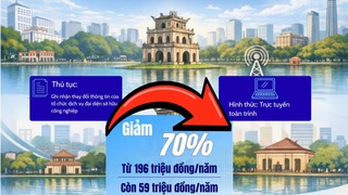 Tái cấu trúc thủ tục sở hữu trí tuệ: Hà Nội đẩy mạnh số hóa, cắt giảm 70% chi phí