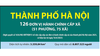 Hà Nội triển khai cao điểm công tác tuyên truyền về sắp xếp tổ chức đơn vị hành chính cấp xã