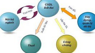Hà Nội triển khai Chiến dịch 90 ngày “làm giàu, làm sạch” cơ sở dữ liệu đất đai