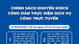 Các chính sách khuyến khích thực hiện dịch vụ công trực tuyến tại Hà Nội từ năm 2026
