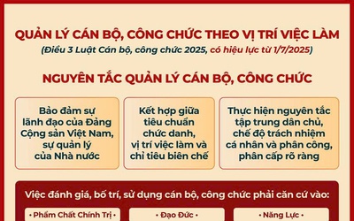 Những quy định mới về quản lý công chức có hiệu lực từ 01/7/2025
