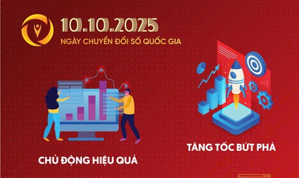 VỀ VIỆC PHỔ CẬP BỘ NHẬN DIỆN NGÀY CHUYỂN ĐỔI SỐ QUỐC GIA NĂM 2025