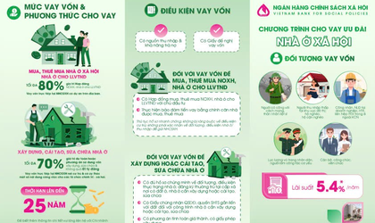 Quy định mới về điều kiện thu nhập được hưởng chính sách hỗ trợ về nhà ở xã hội