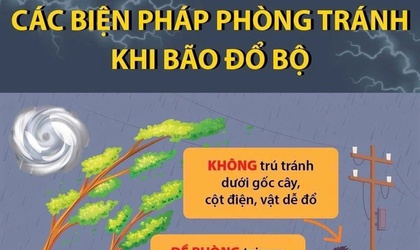 Phường Vĩnh Tuy: Thông báo Khẩn các biện pháp ứng phó cơn bão số 11.