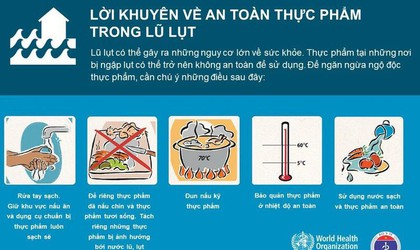 CHỦ ĐỘNG PHÒNG CHỐNG NGỘ ĐỘC THỰC PHẨM TRONG MÙA MƯA BÃO