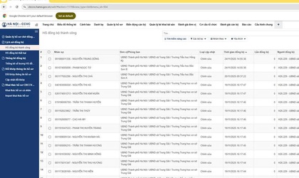 UBND XÃ TRUNG GIÃ BAN HÀNH QUY CHẾ QUẢN LÝ, SỬ DỤNG PHẦN MỀM QUẢN LÝ CƠ SỞ DỮ LIỆU CÁN BỘ, CÔNG CHỨC, VIÊN 