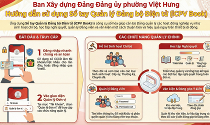 HƯỚNG DẪN: Sử dụng Sổ tay Quản lý Đảng bộ Điện tử