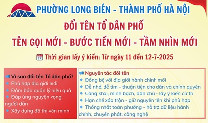 Đổi tên Tổ dân phố tại phường Long Biên - Tên gọi mới - Bước tiến mới - Tầm nhìn mới