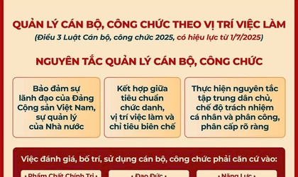 Những quy định mới về quản lý công chức có hiệu lực từ 01/7/2025