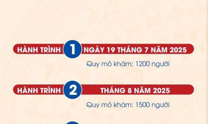 Xã đầu tiên trên cả nước triển khai khám sức khỏe toàn dân sau vận hành chính quyền hai cấp