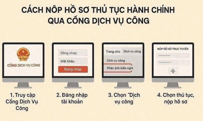 HƯỚNG DẪN NỘP HỒ SƠ TRỰC TUYẾN BẰNG TÀI KHOẢN VNeID