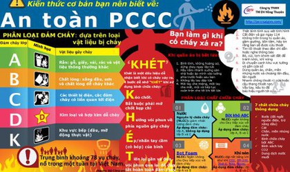 Khuyến cáo về các biện pháp phòng cháy và chữa cháy, thoát nạn đối với các công trình thường xuyên tập trung đông người
