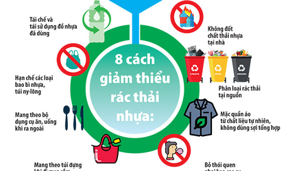 Thành phố Hà Nội ban hành Nghị quyết quy định biện pháp hỗ trợ, ưu đãi đối với hoạt động tái chế rác thải sử dụng kỹ thuật hiện có tốt nhất trên địa bàn thành phố Hà Nội